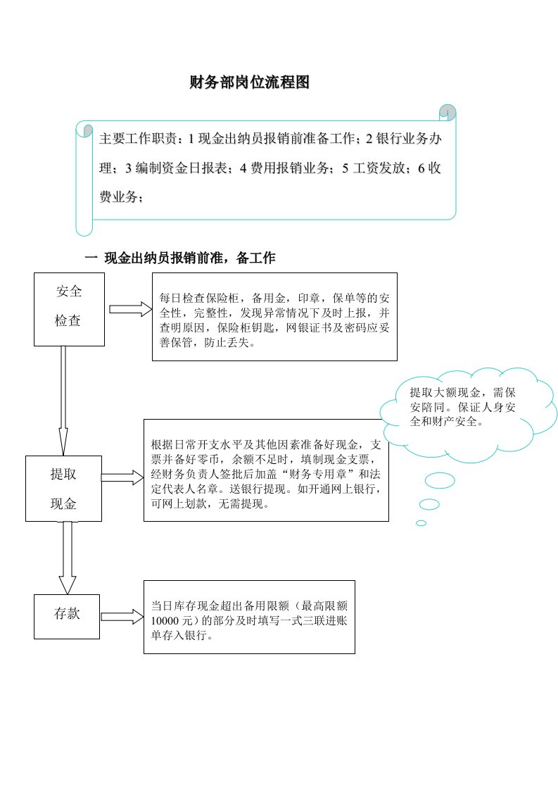 财务部岗位流程图