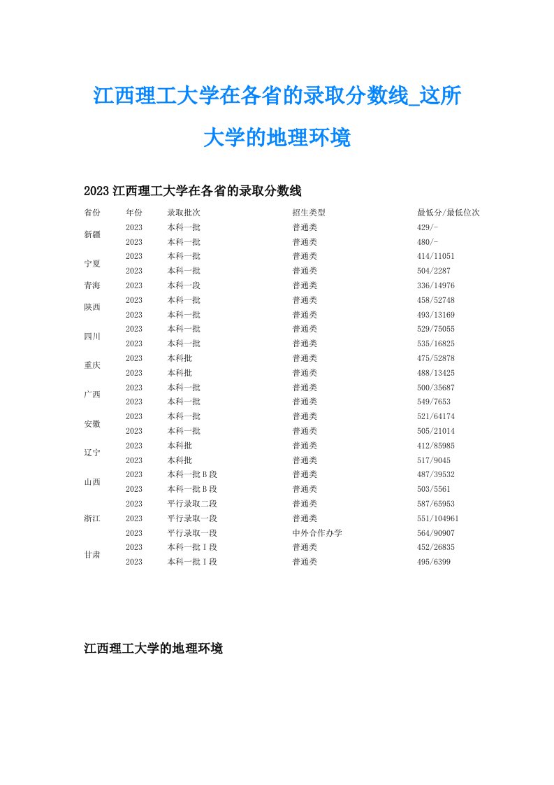 江西理工大学在各省的录取分数线_这所大学的地理环境