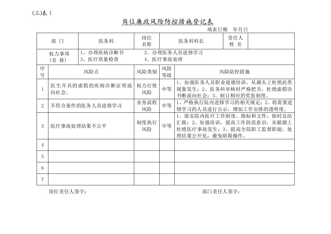 岗位廉政风险防控措施登记表