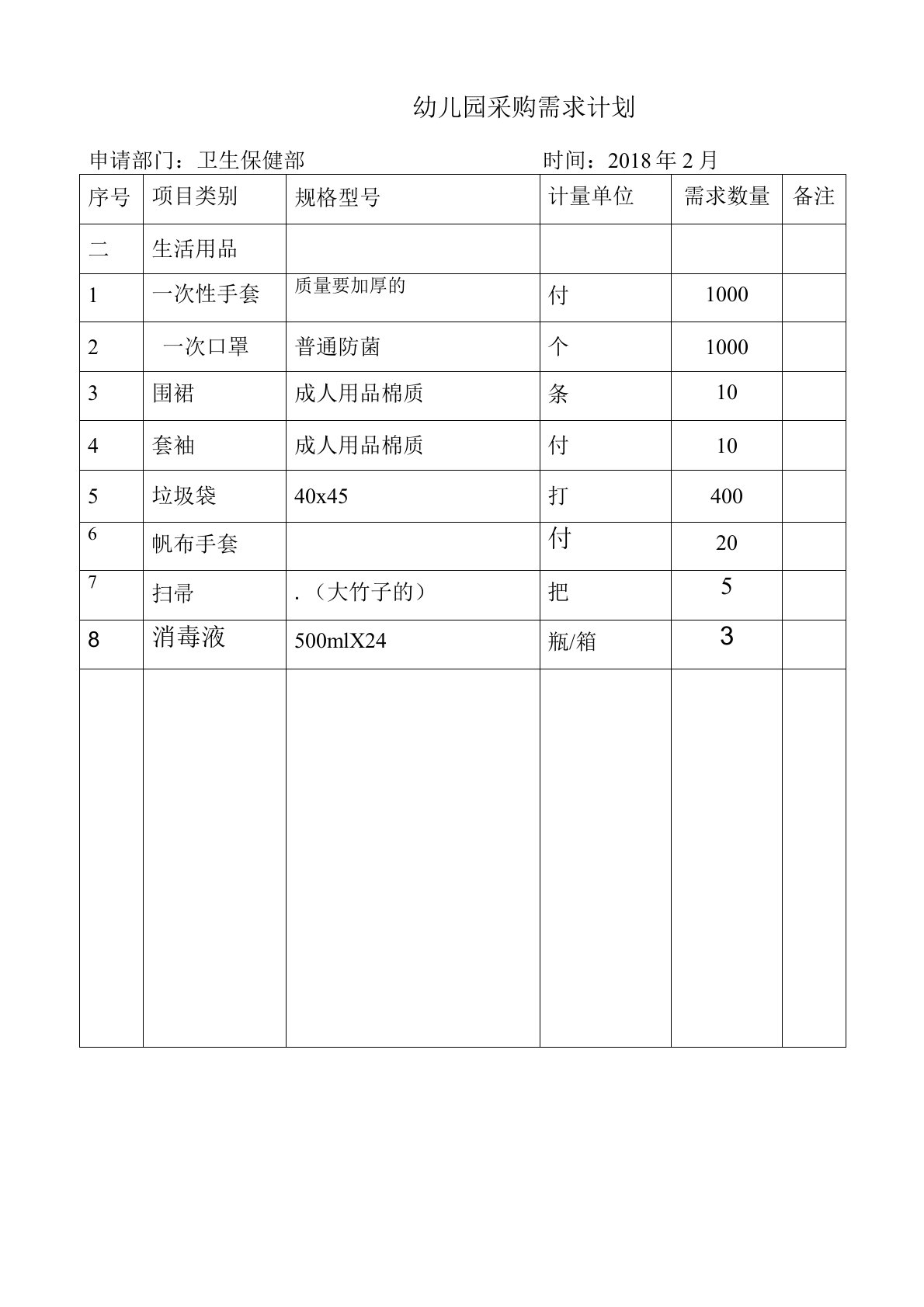 幼儿园采购需求计划表