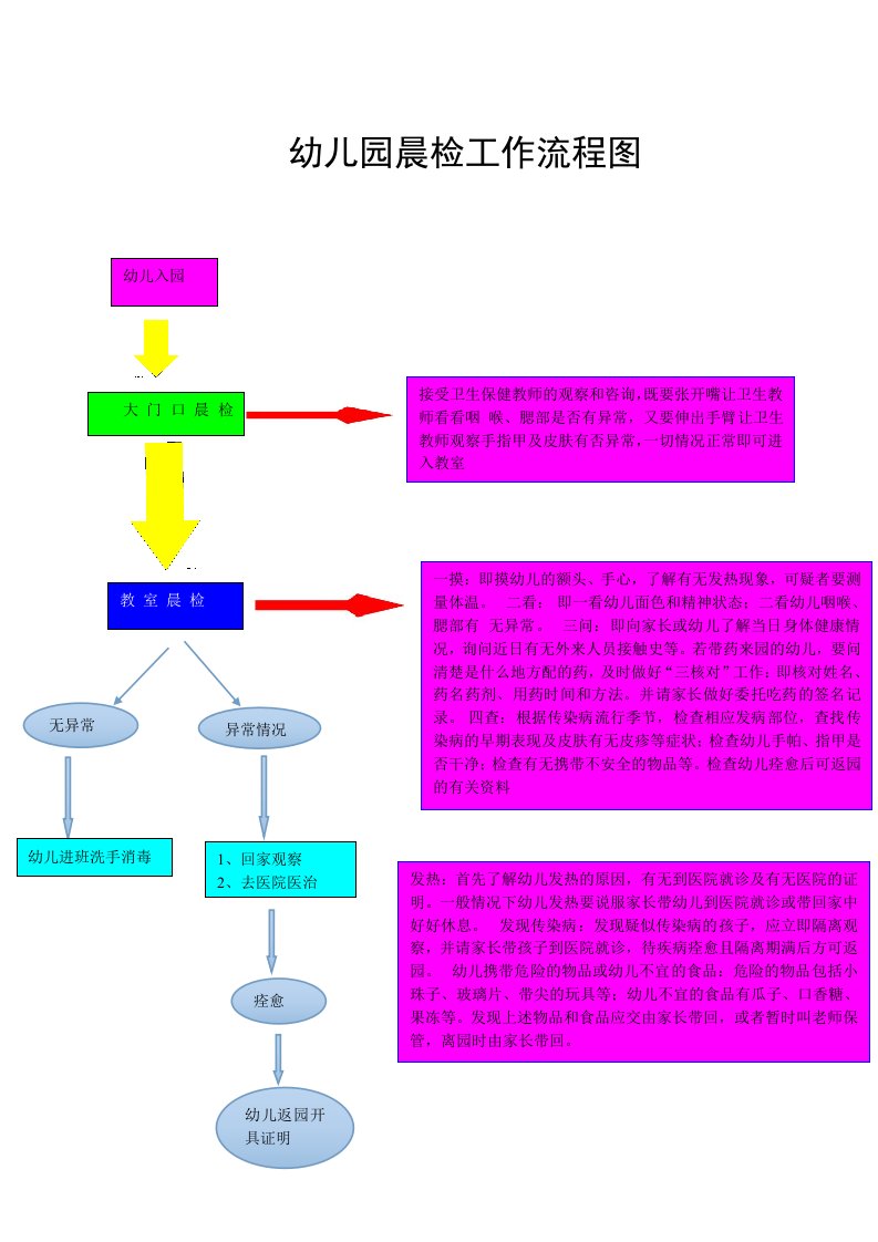 幼儿园晨检工作流程图