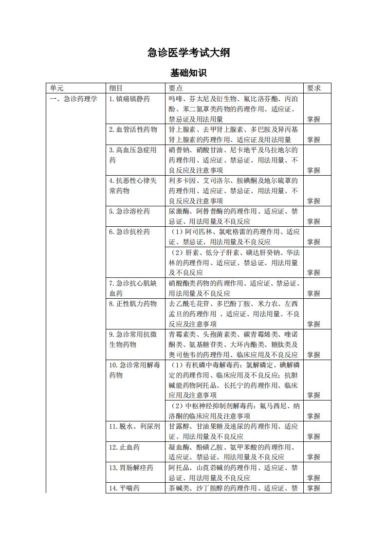 急诊医学考试大纲