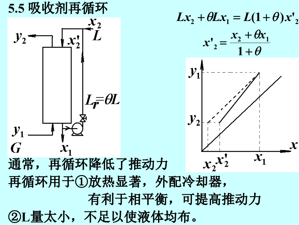 华东理工大学化工原理第八章03