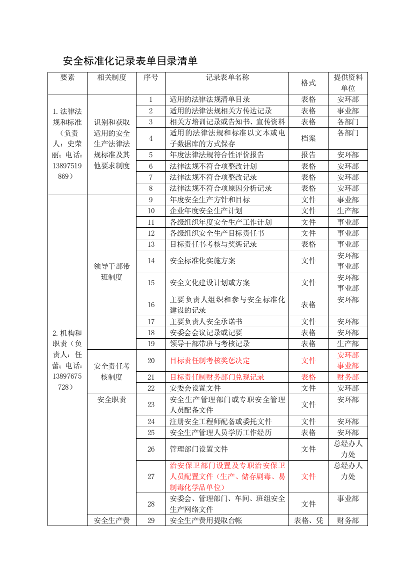 安全标准化应下发的文件目录.