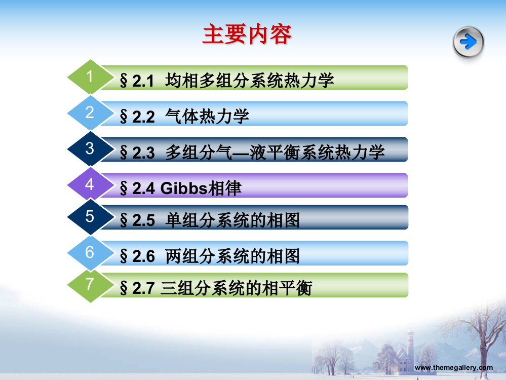 第02章--多相多组分系统热力学(5)