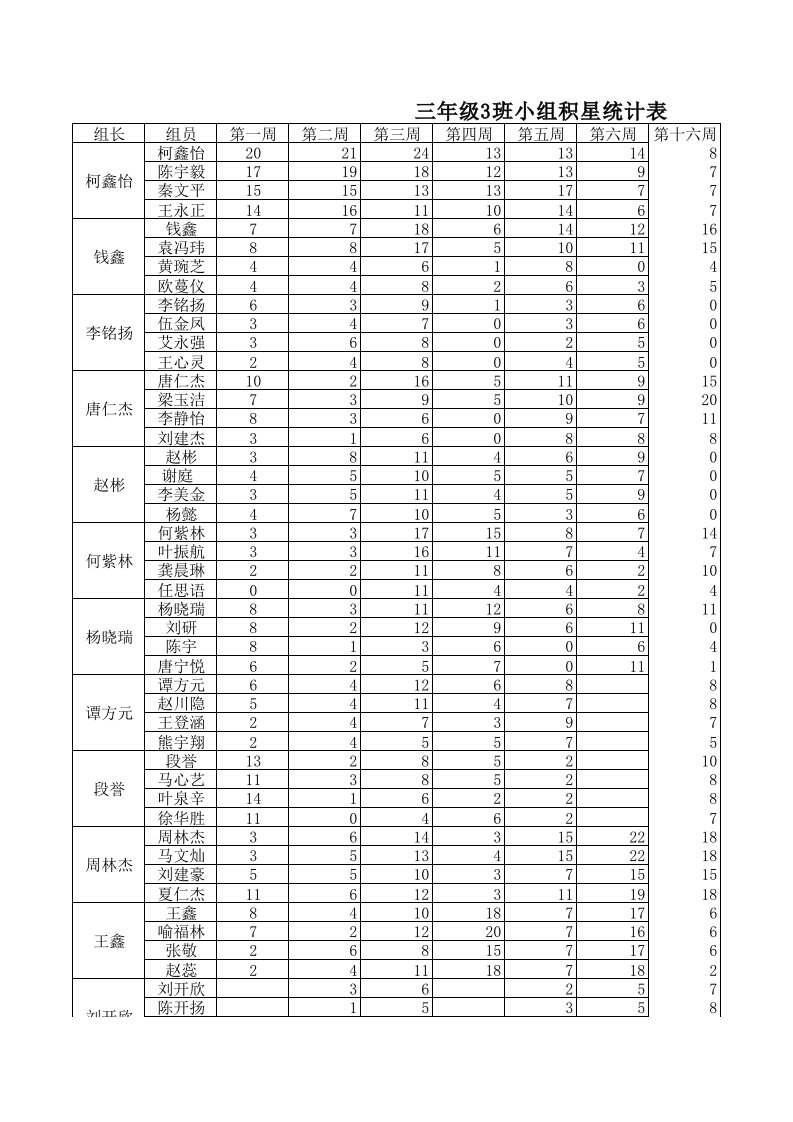 三三班全班班集星表