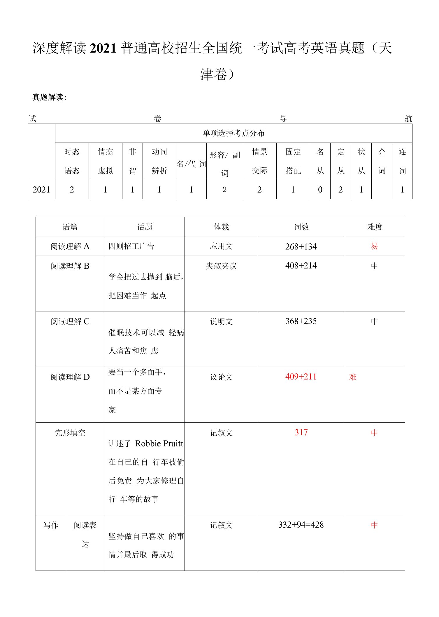 普通高校招生全国统一考试高考英语真题（天津卷）