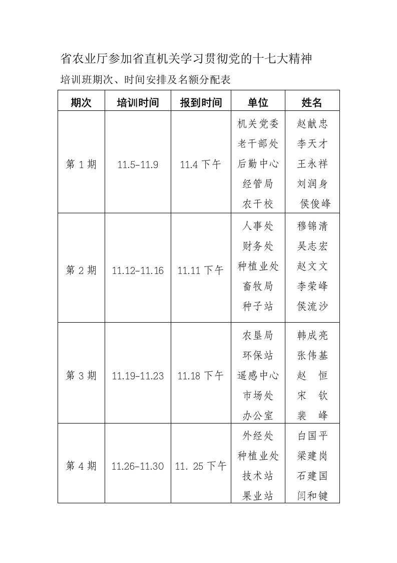 省农业厅参加省直机关学习贯彻党的十七大精神