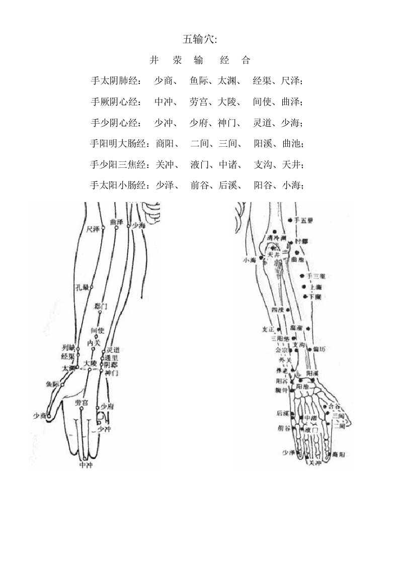 五输穴位图