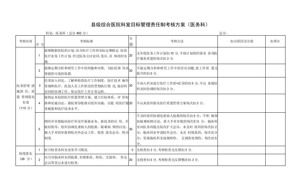 县级综合医院科室目标管理责任制考核方案（医务科）