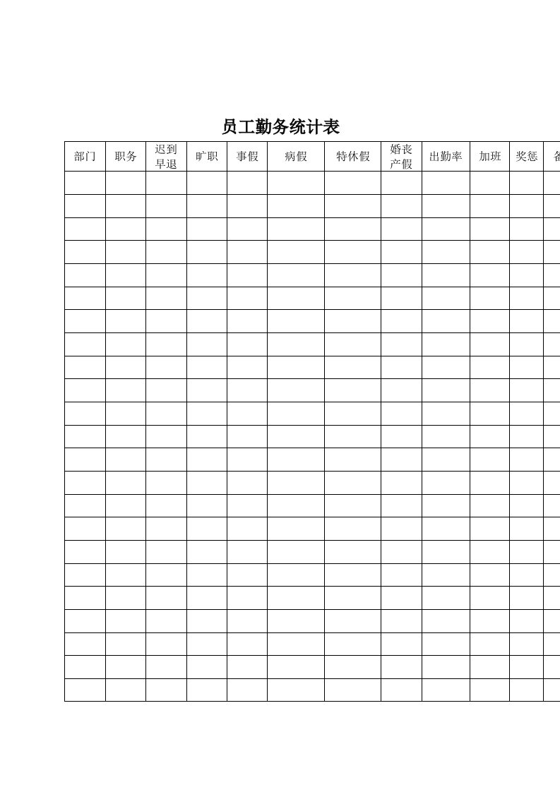 员工绩效评估流程--部门员工勤务统计表(doc)