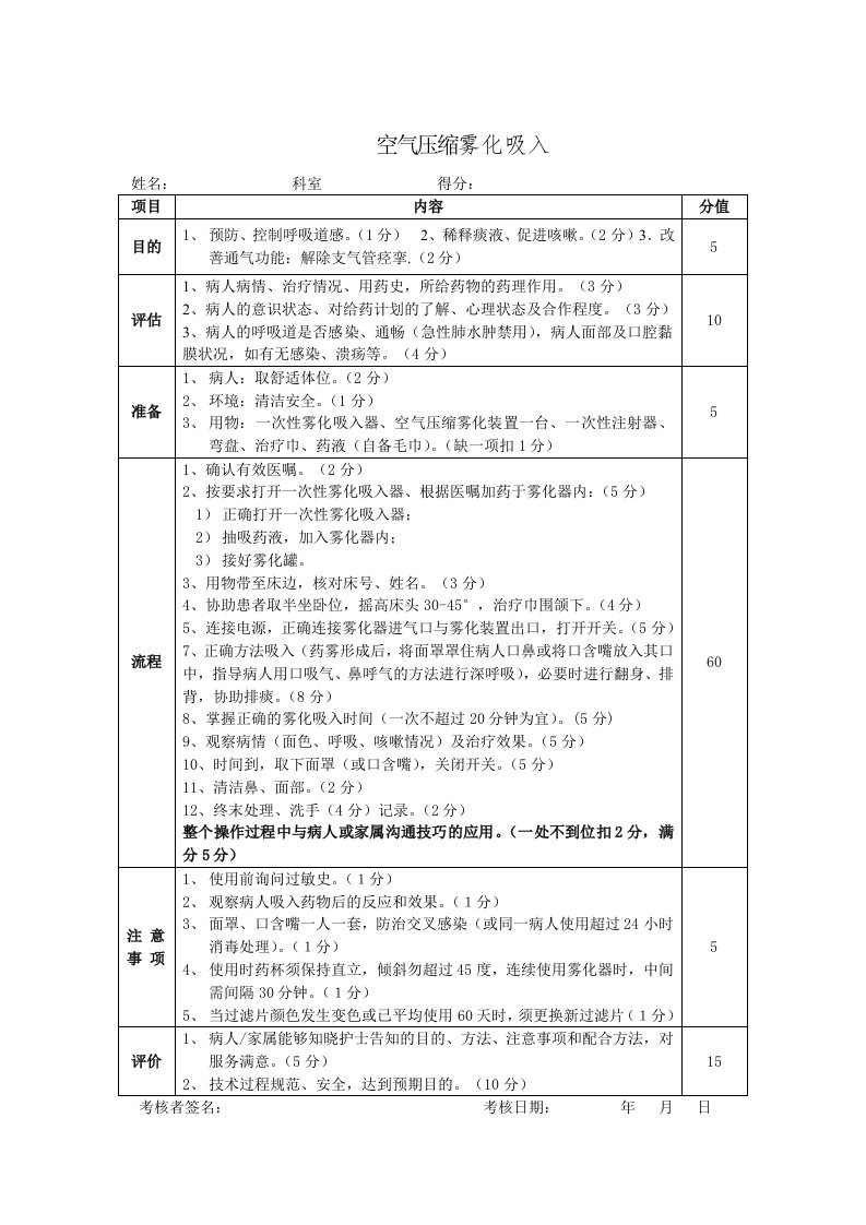 空气压缩雾化吸入操作流程