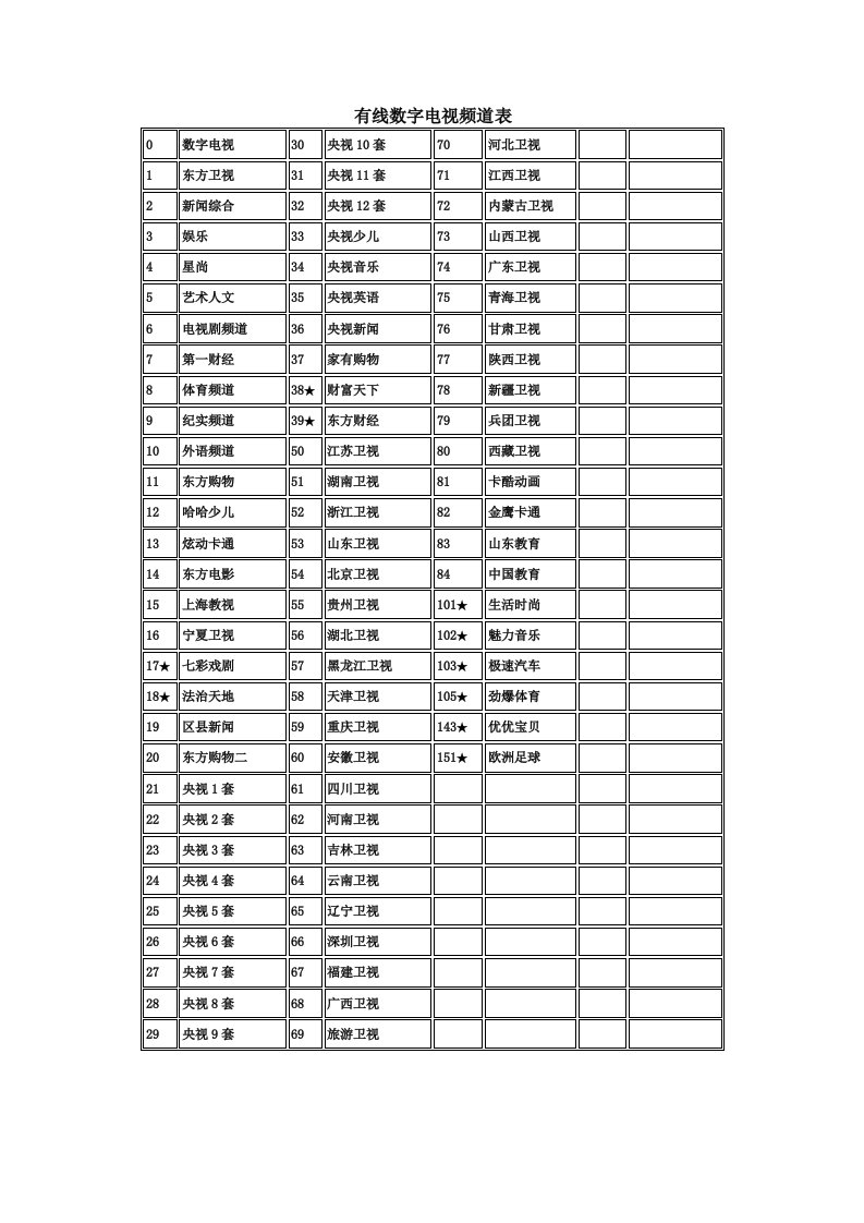 上海有线数字电视频道表