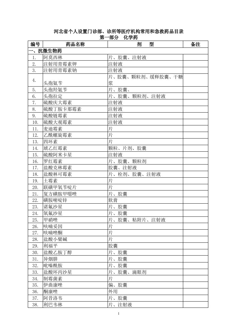 河北省个人设置门诊部、诊所等医疗机构常用和急救药品目录（试行