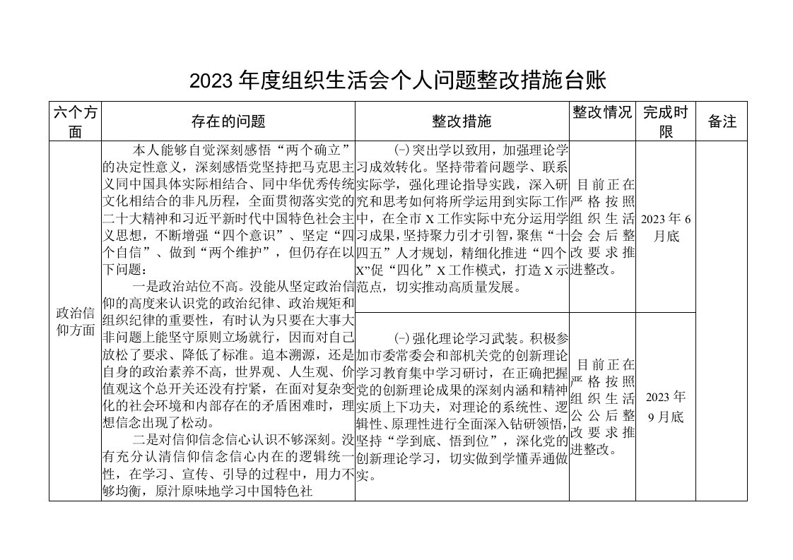 2023年度组织生活会个人问题整改措施台账信仰意识表格清单