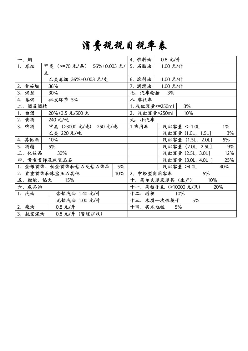 消费税税目税率表