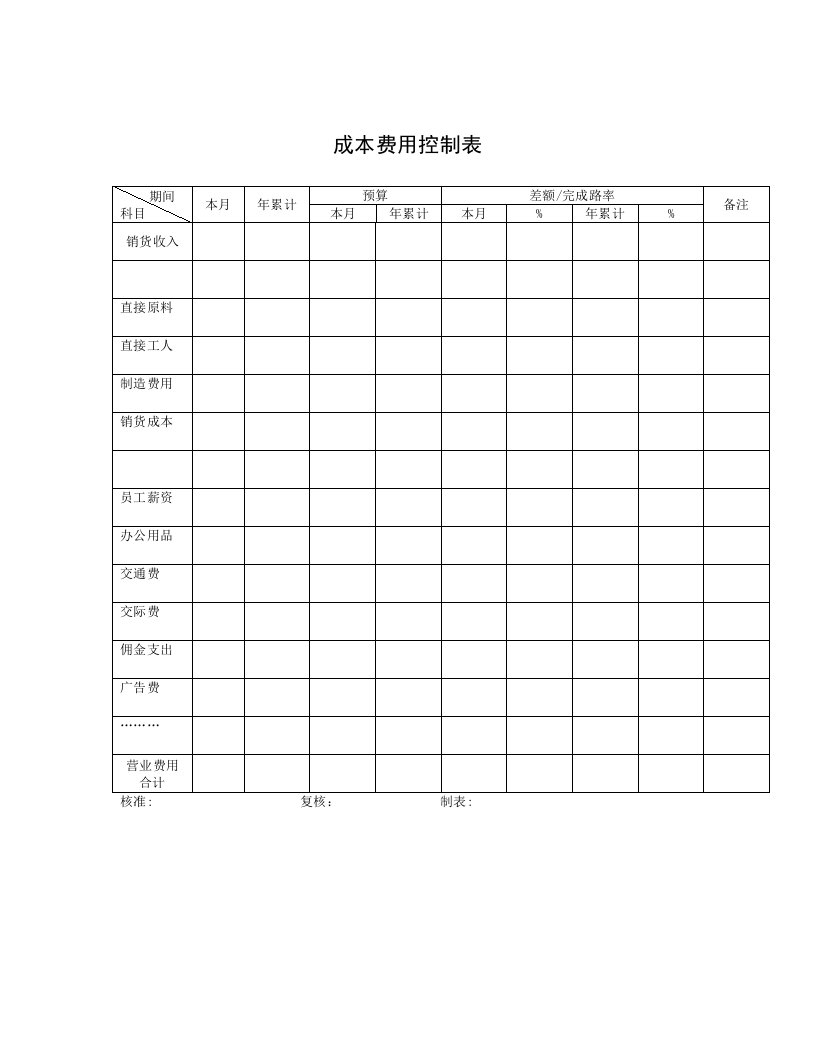 成本管理-成本费用控制表