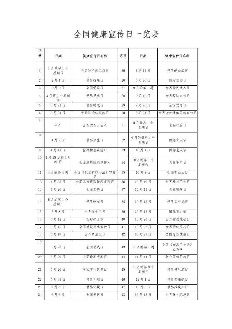 健康主题宣传日一览表