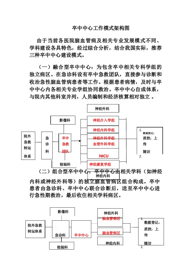 103卒中中心工作模式架构图