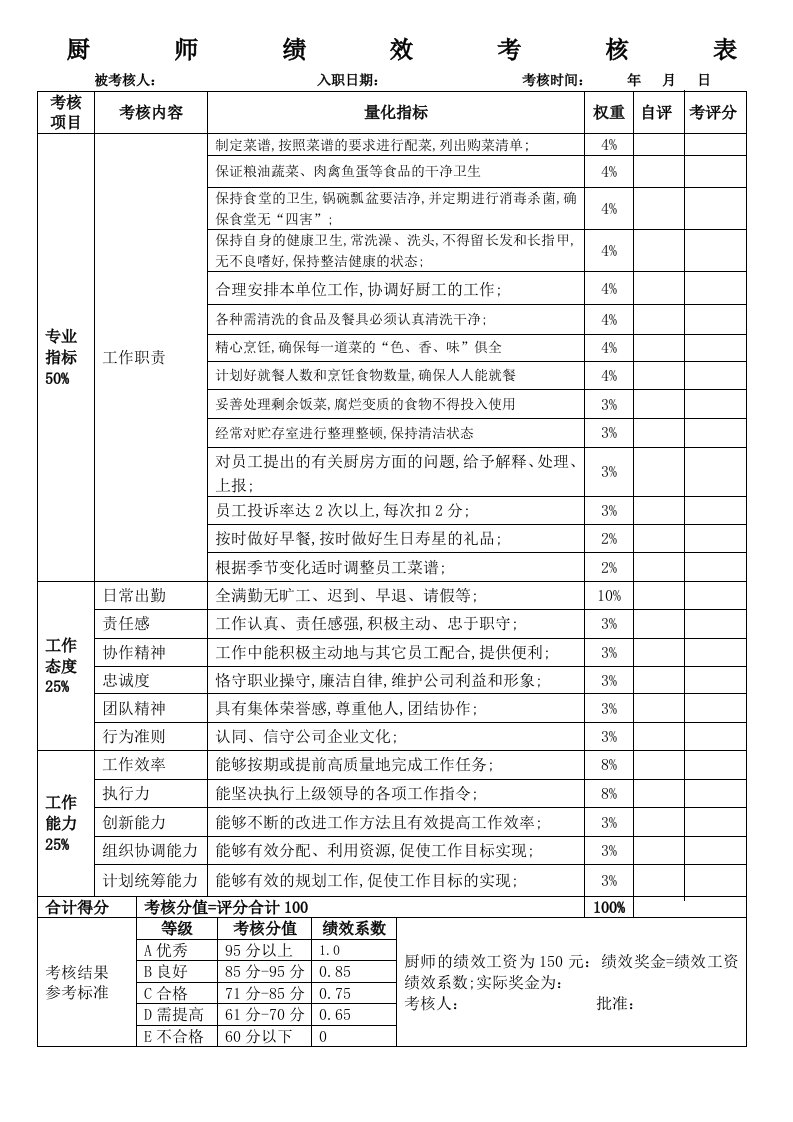 厨师厨工考核表