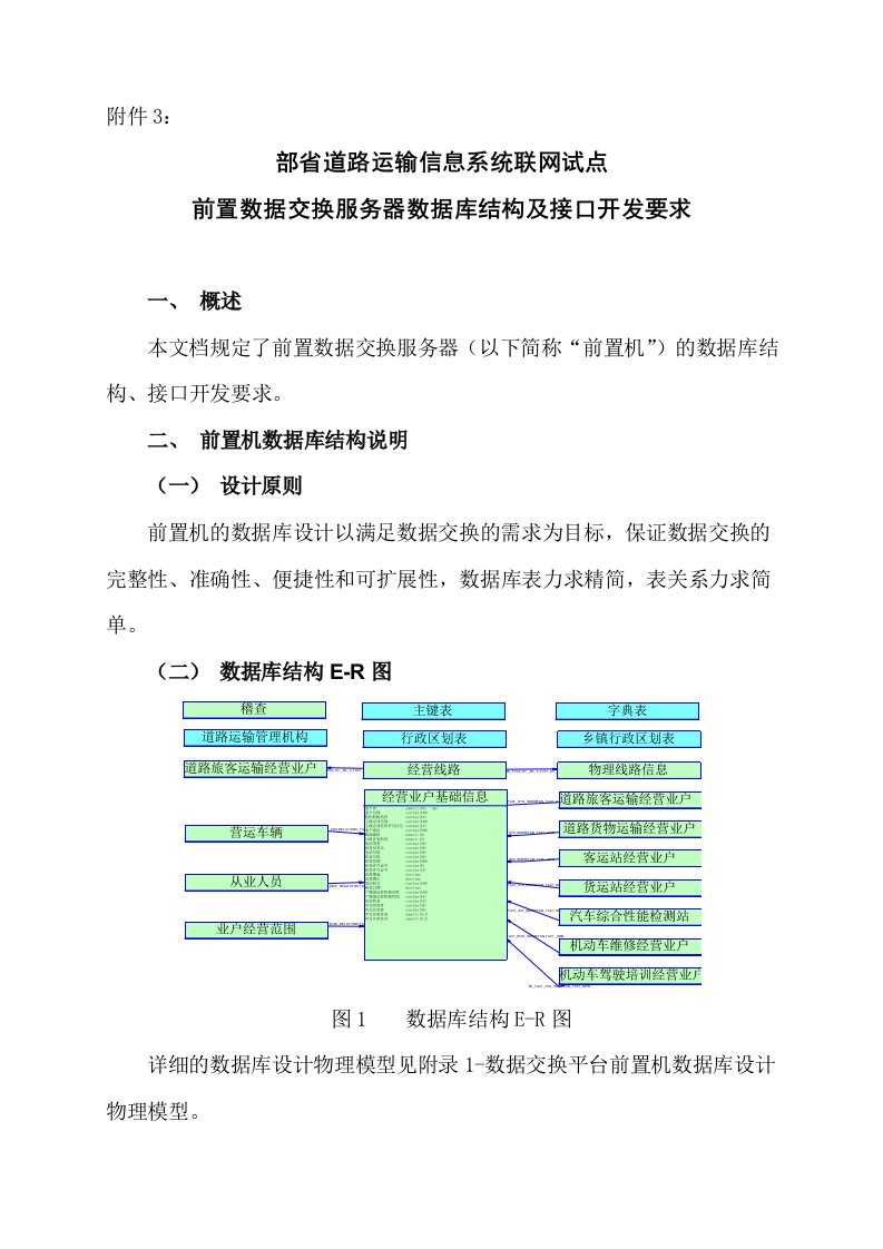 促销管理-部省道路运输信息系统联网试点前置数据交换服务器数据库结构及接口