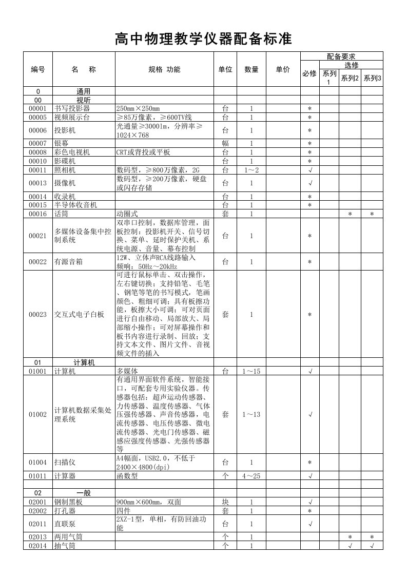 高中实验仪器配备明细