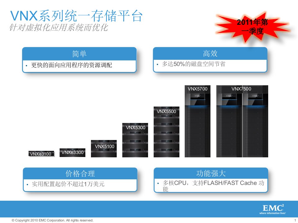 EMCVNX产品介绍官方文档