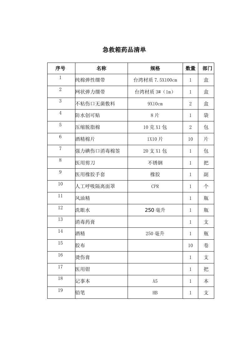 精品文档-急救药品清单