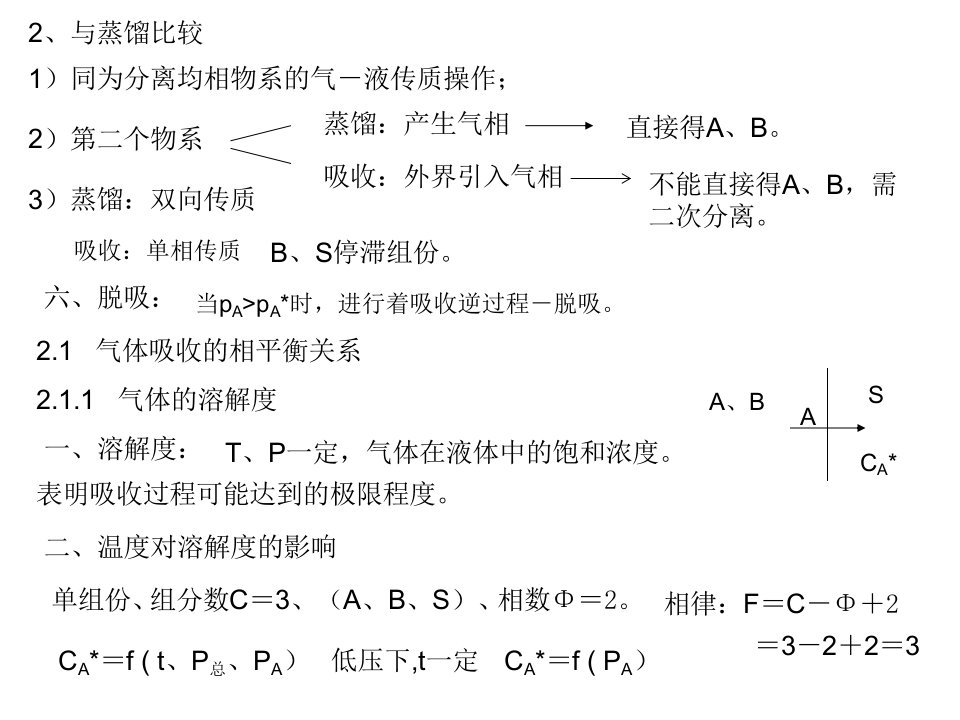 化工原理吸收PPT43页