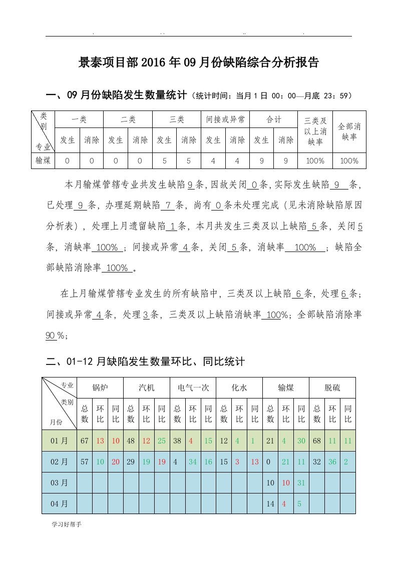 输煤专业缺陷综合分析报告文案