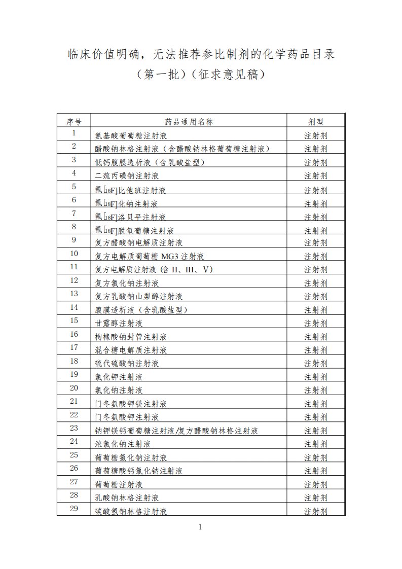 临床价值明确,无法推荐参比制剂的化学药品目录(第一批)(征求意见稿)