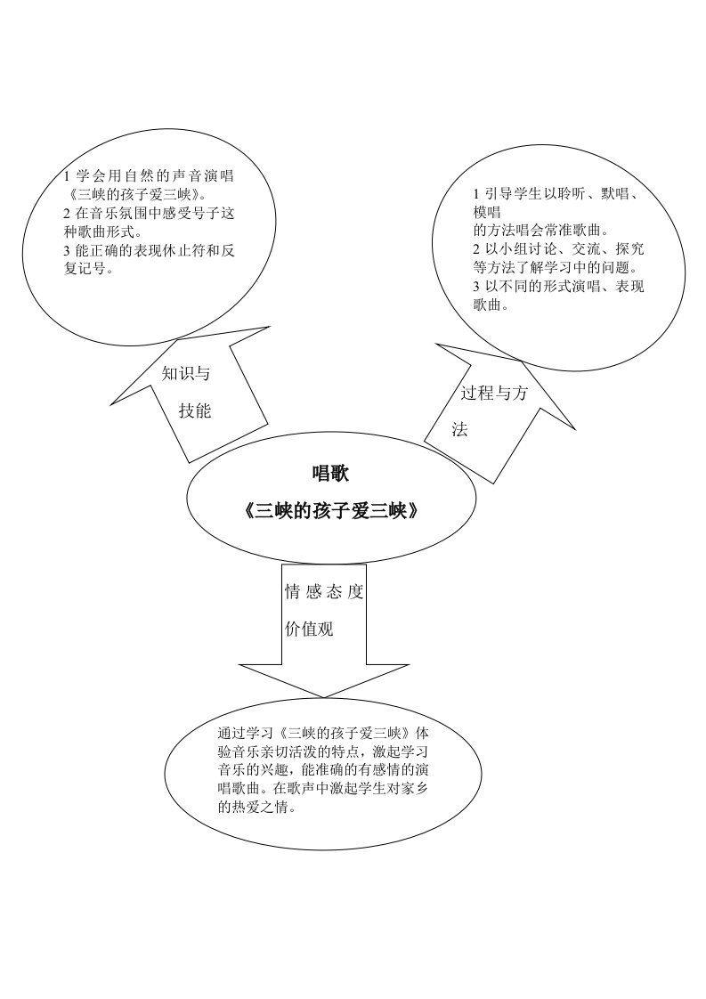 唱歌课《三峡的孩子爱三峡》知识结构图