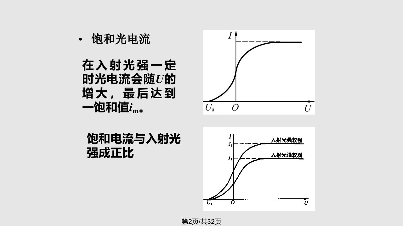 理学大学物理教程光电效应康普顿散射