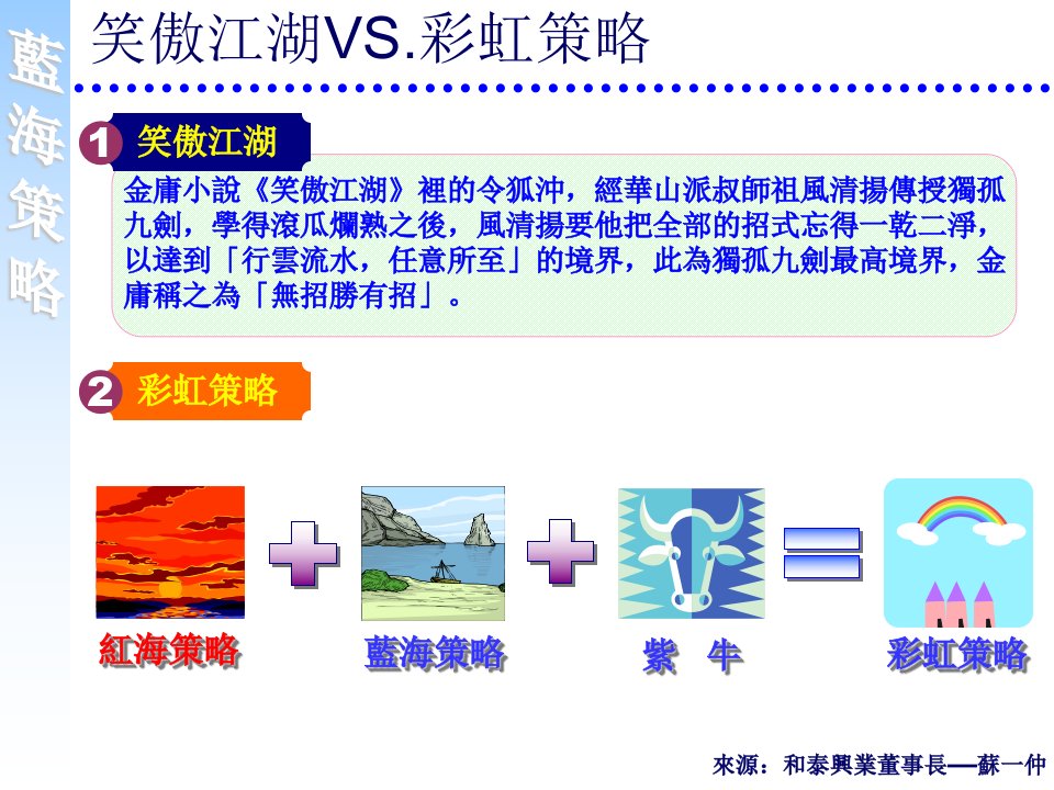 蓝海策略笑傲江湖VS彩虹策略(1)