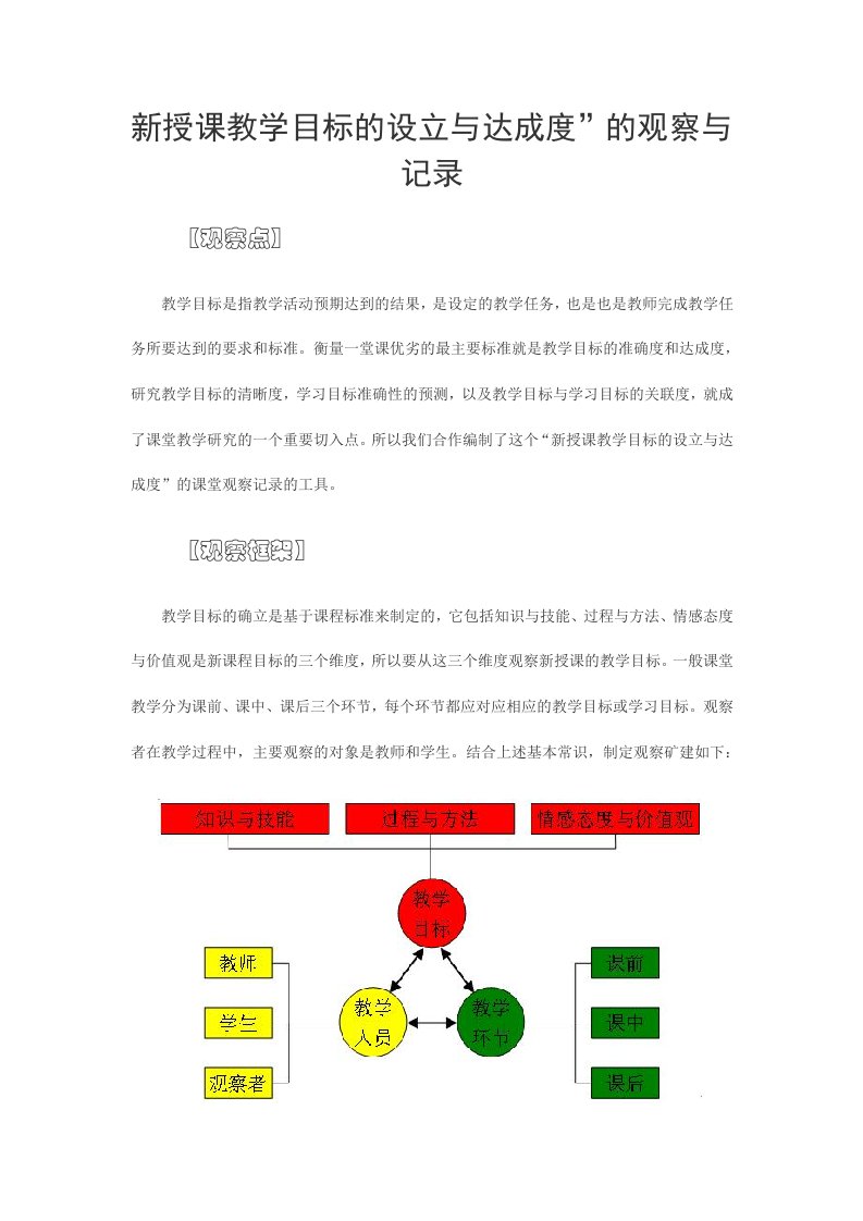 授课教学目标的设立与达成度”的观察与记录