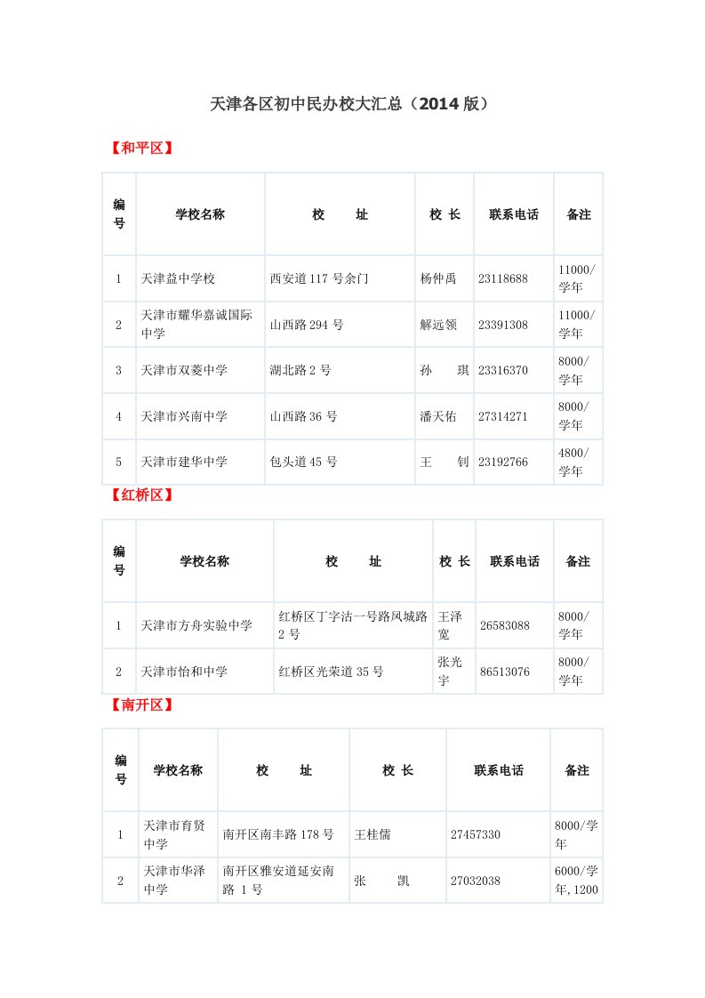 天津各区初中民办校大汇总