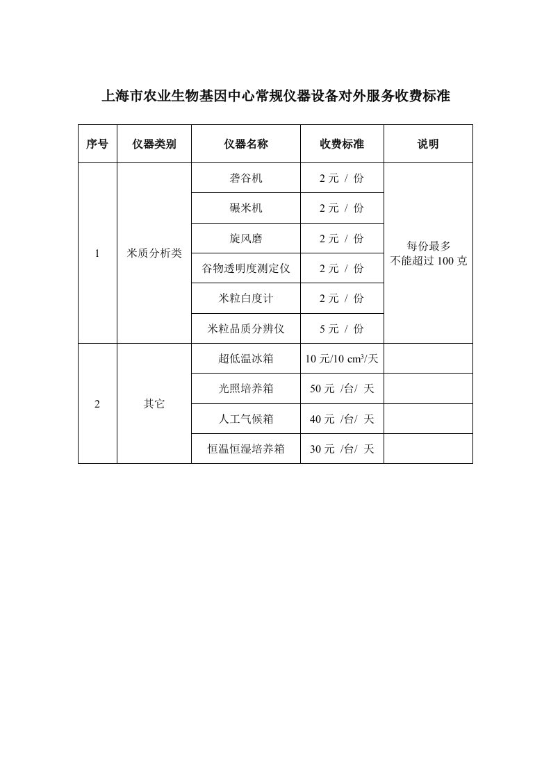 上海市农业生物基因中心常规仪器设备对外服务收费标准