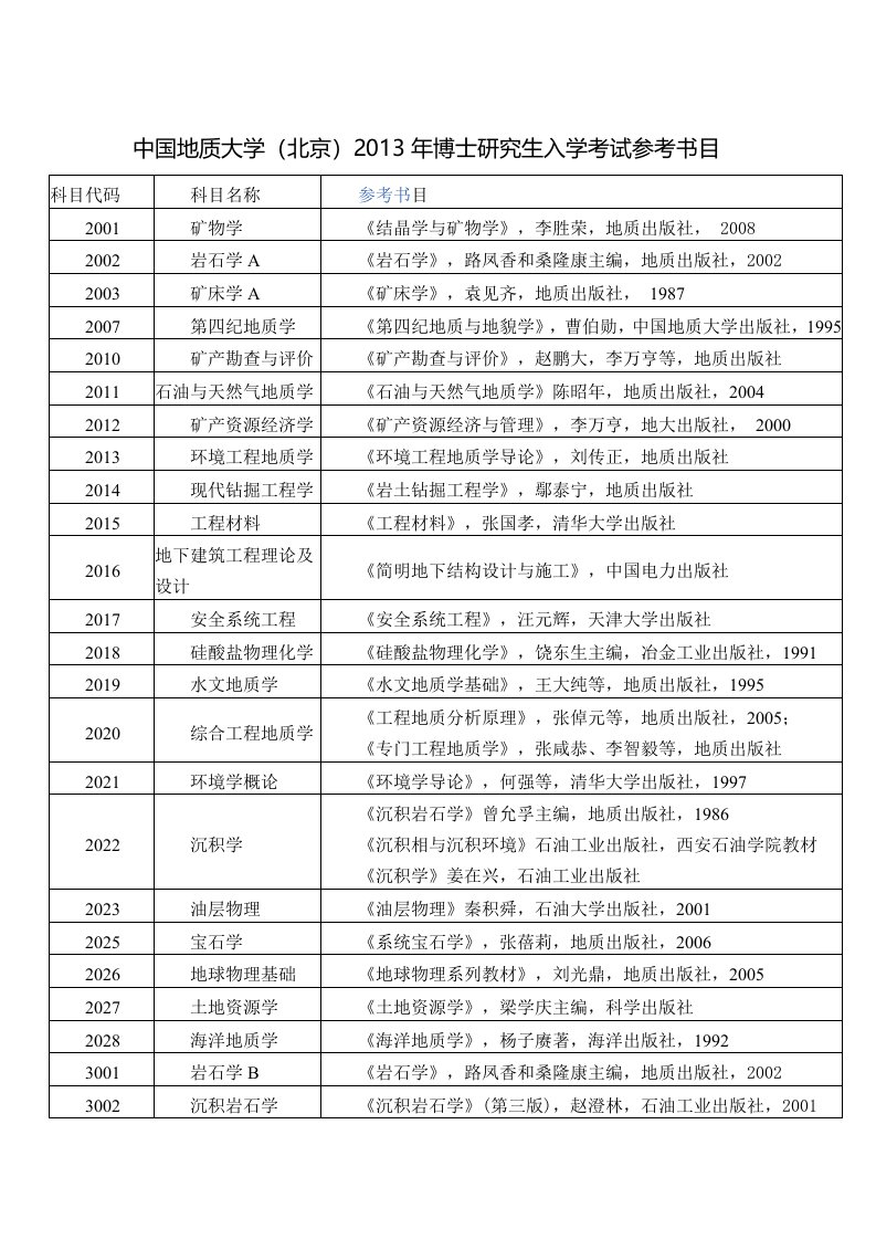 最新中国地质大学(北京)2022年博士研究生入学考试参考书目