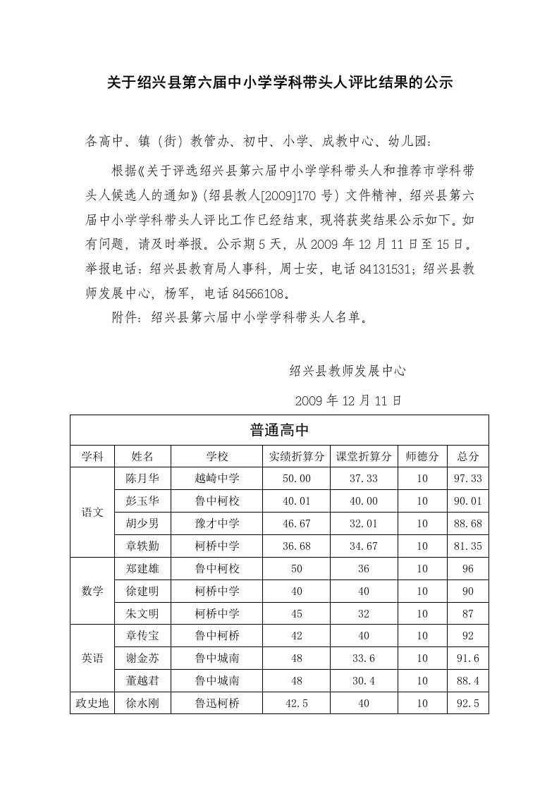 关于绍兴县第六届中小学学科带头人评比结果的公示