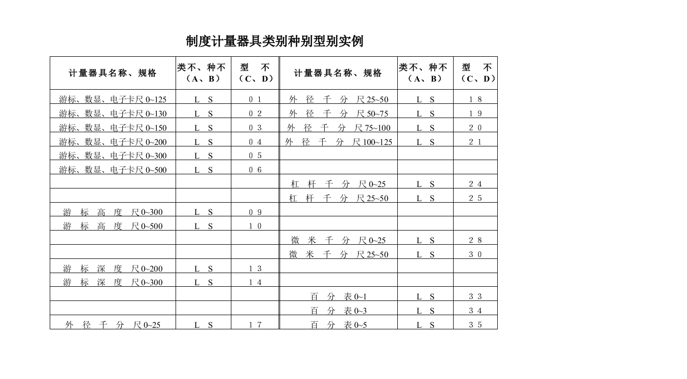 制度计量器具类别种别型别实例