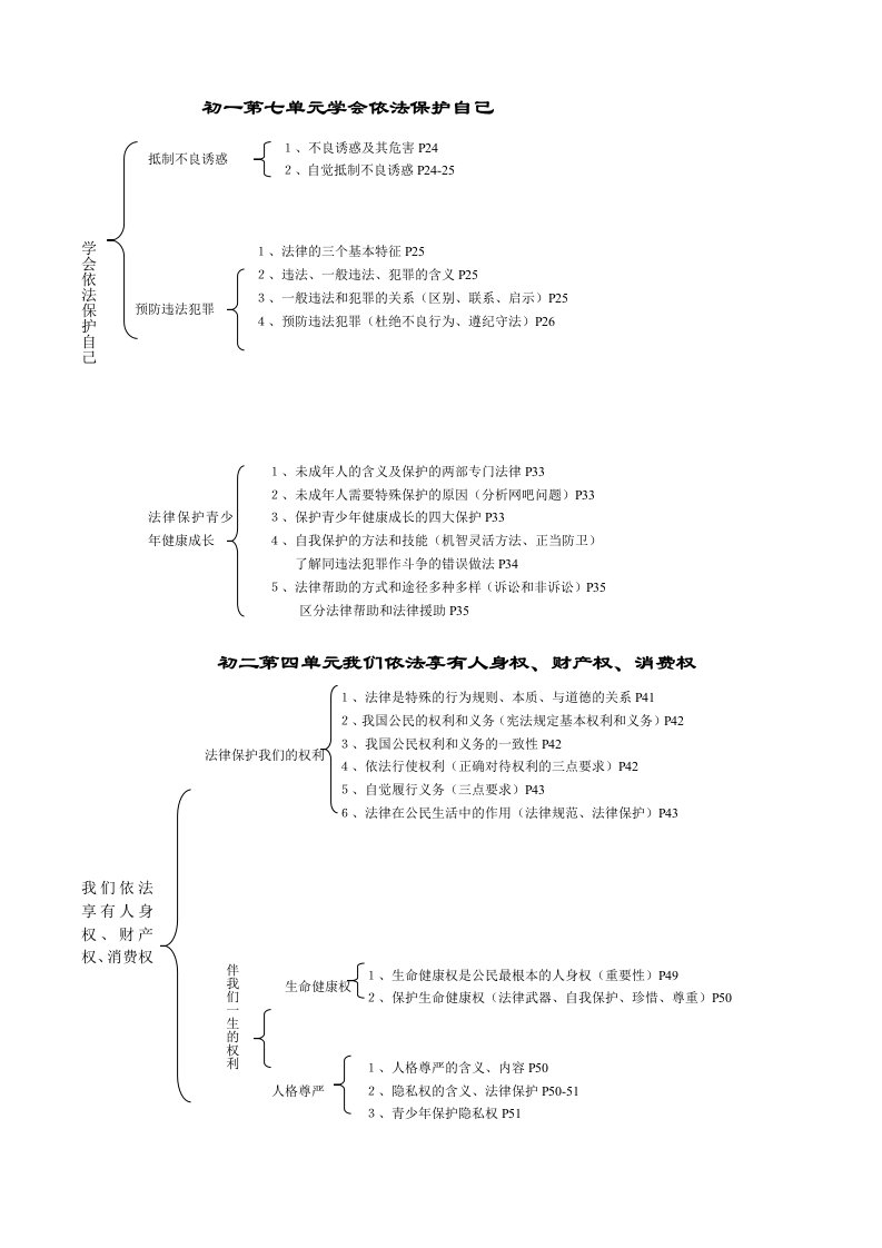 鲁教版思想品德知结识构体系