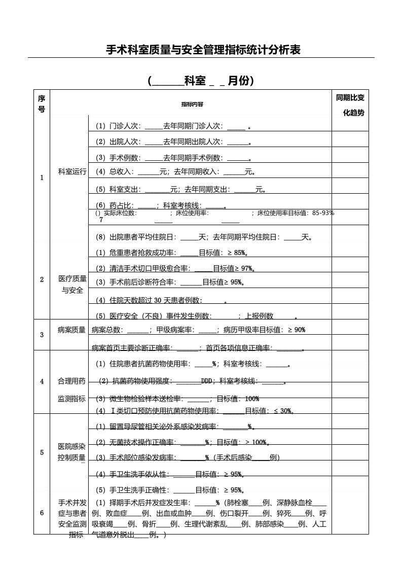 最新临床手术科室质量与安全管理指标统计分析表