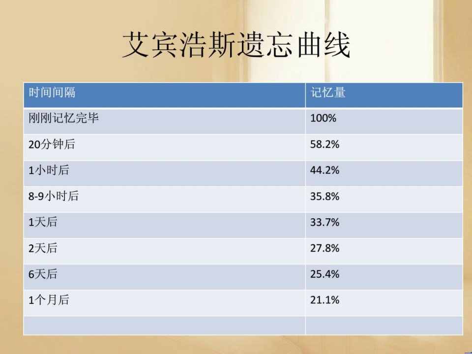 托福高频词汇4