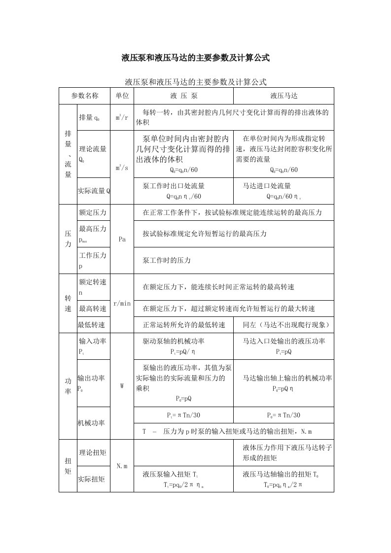 液压泵和液压马达的主要参数及计算公式