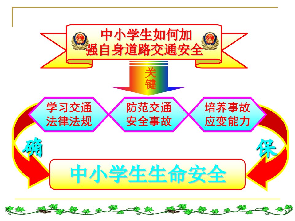 班会课课件交通安全知识教育