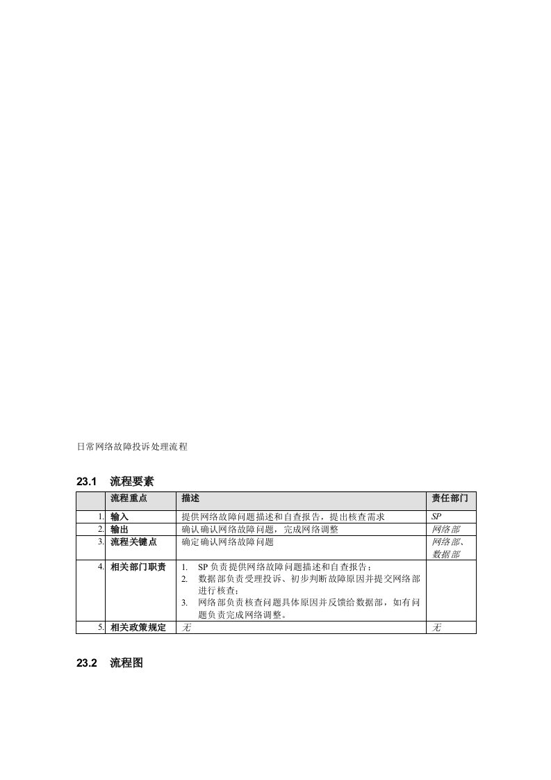 日常网络故障投诉处理流程