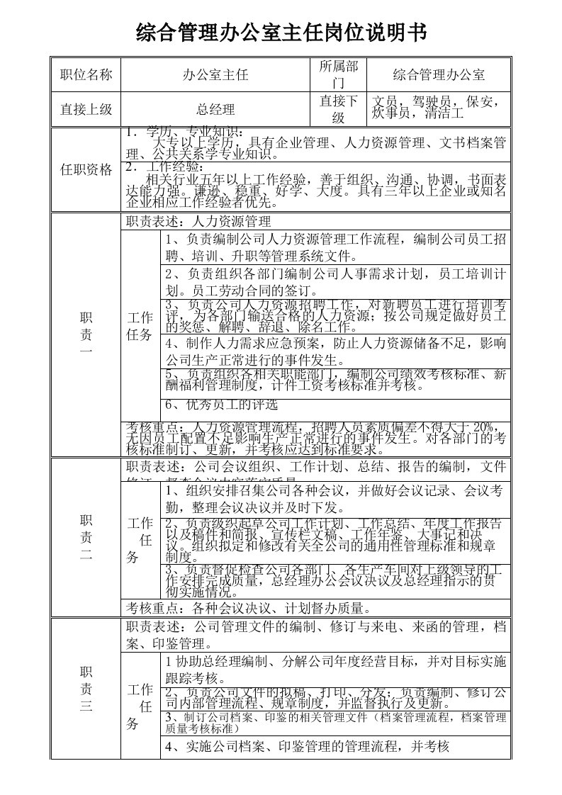 精选某公司综合管理办公室主任岗位说明书