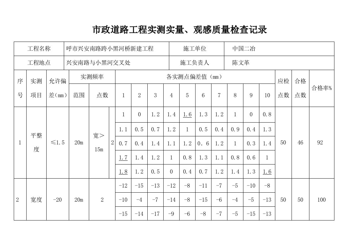 市政道路工程实测实量评分表