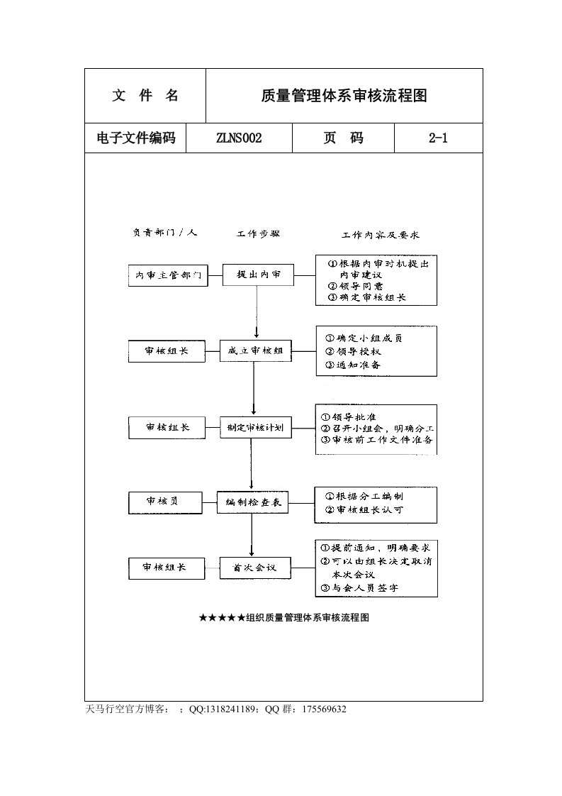 质量管理体系审核流程图