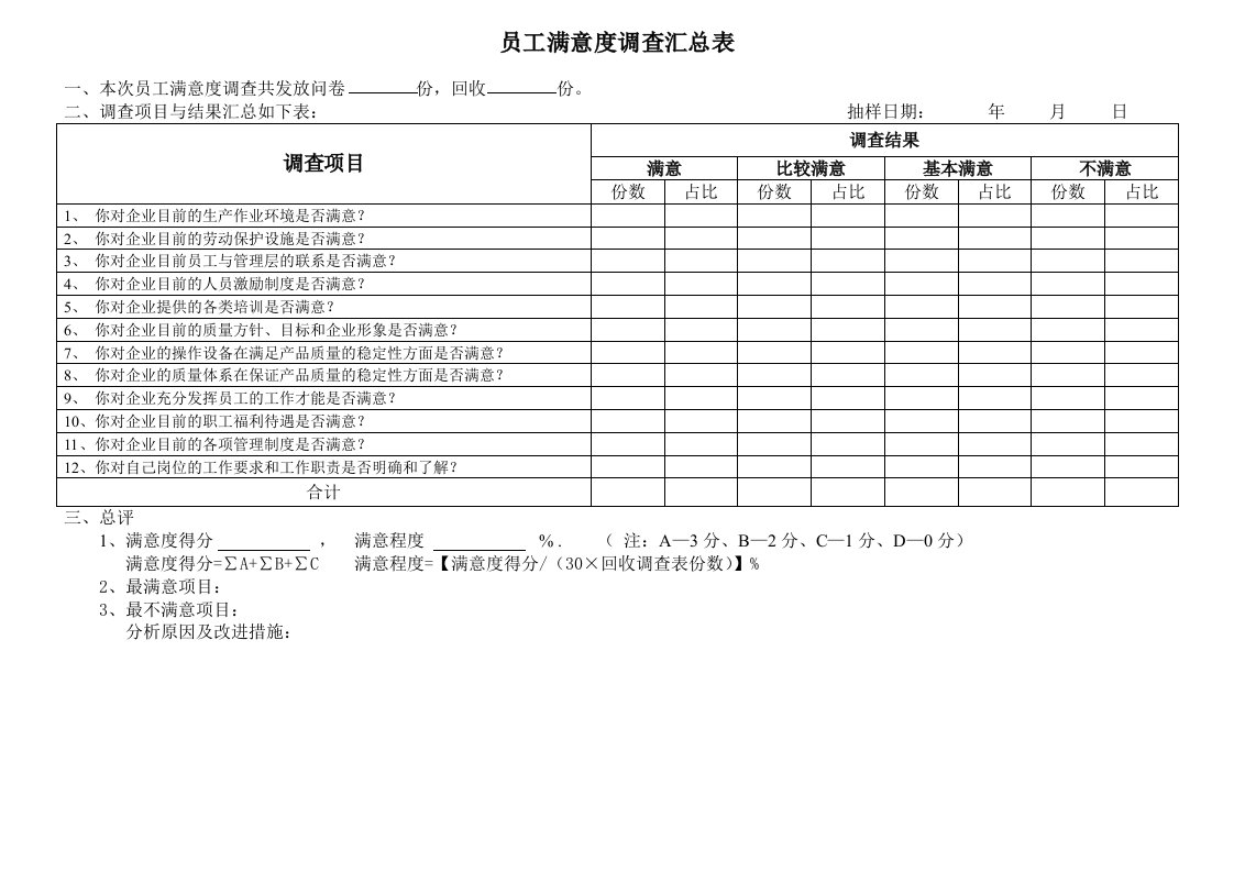 员工满意度调查汇总表